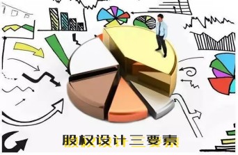 股權(quán)設(shè)計(jì)要素